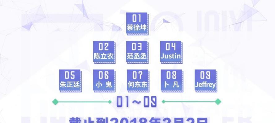 解鎖網站流量：循序漸進的網站推廣策略揭秘 (解鎖網站流量怎么算)