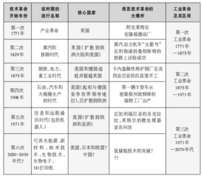 網上設計革命：解鎖你的想象力，打造令人驚嘆的設計