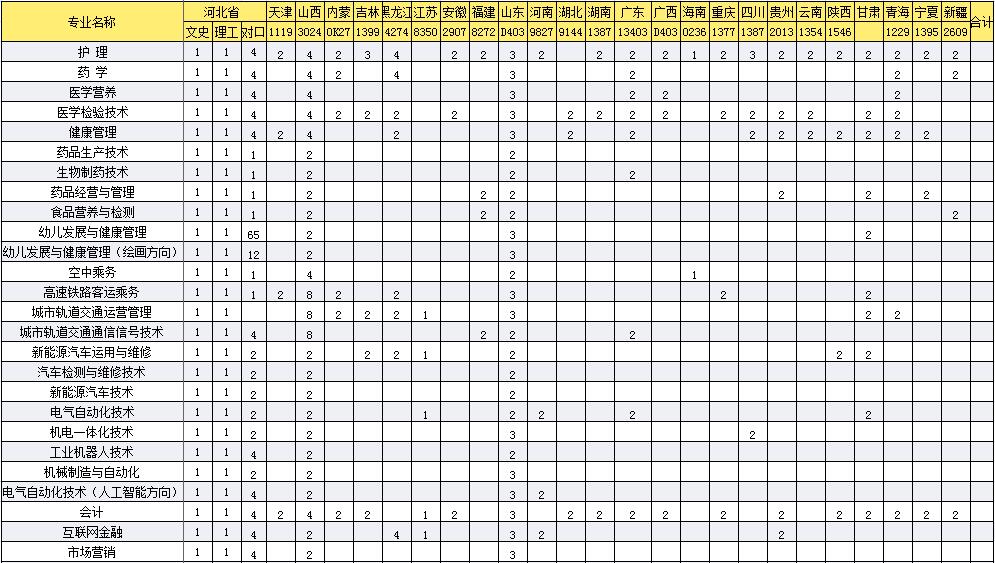 石家莊專業(yè)網(wǎng)站設(shè)計(jì)開(kāi)發(fā)，打造您的互聯(lián)網(wǎng)門面 (石家莊專業(yè)網(wǎng)約車公司)