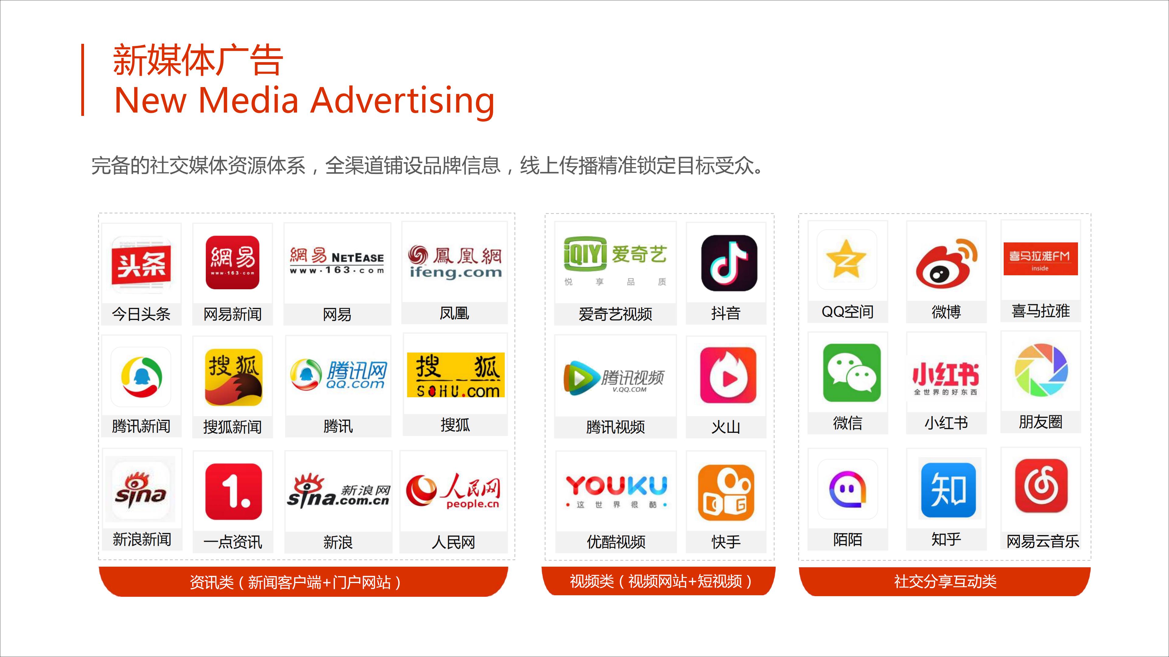 上海網絡推廣：引領您的數字化轉型 (上海網絡推廣數量和工資)