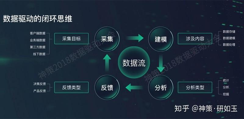 數據驅動的品牌營銷推廣計劃：利用數據洞察優化營銷效果并實現投資回報 (數據驅動的品牌有哪些)