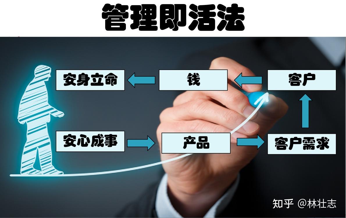 從概念到轉化：塑造成功產品推廣計劃的終極指南 (從概念轉化為實踐)
