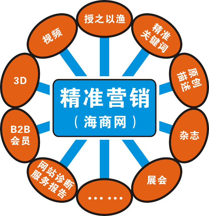 B2B 推廣秘訣：利用數據和分析來優化您的活動 (b2b產品推廣)