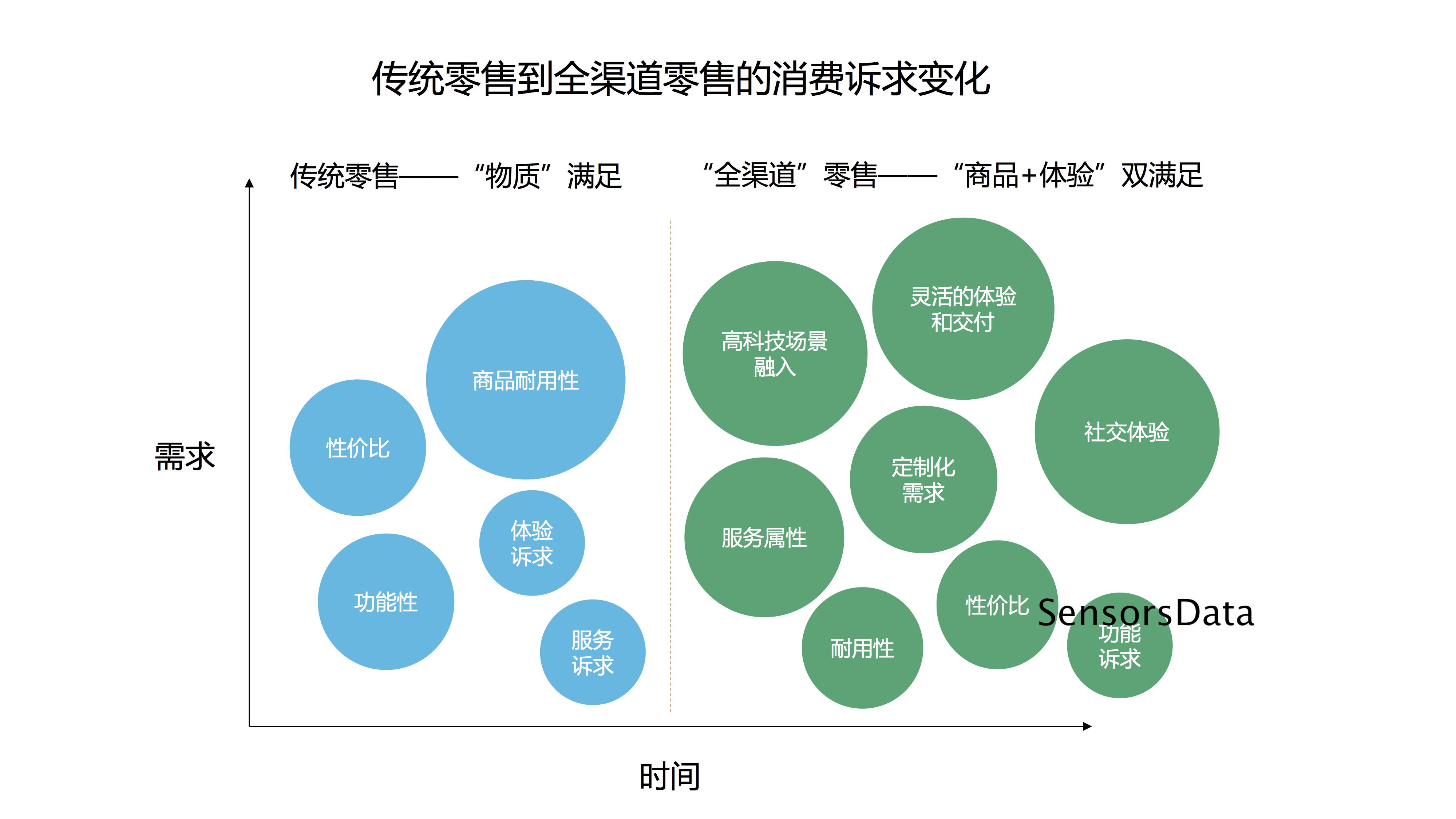 多渠道營銷策劃方案：整合傳統和數字渠道，優化品牌覆蓋面 (多渠道營銷策略是什么意思)