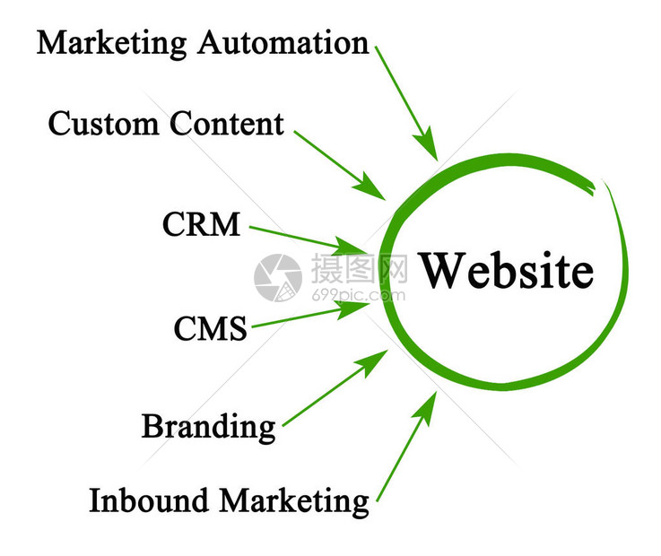 揭秘網站推廣致富之道，打造你的被動收入機器 (揭秘網站推廣違法嗎)