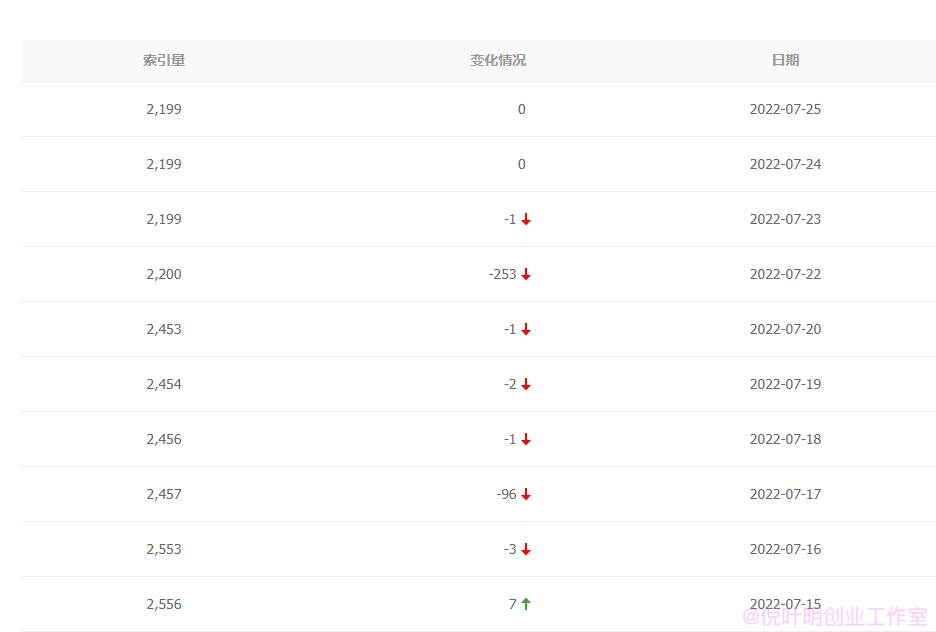 挖掘百度收錄入口的秘訣：打造高效網(wǎng)站 (挖掘百度收錄的網(wǎng)站)