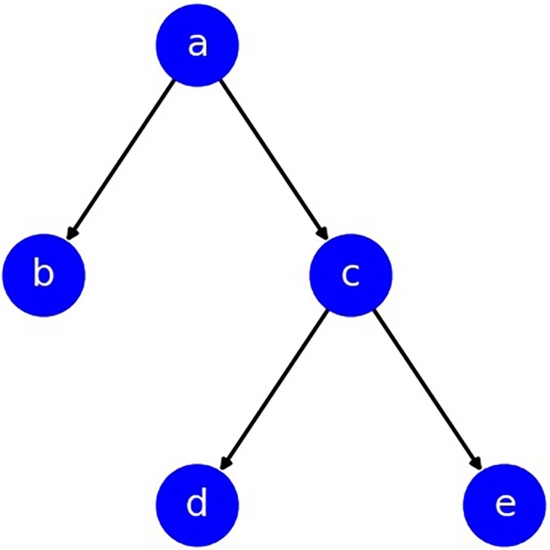 掌握網絡 SEO 優化技巧，打造高流量和高轉換率的網站 (掌握網絡設備的配置與調試)