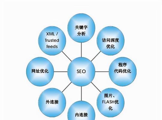 掌握 SEO 核心原理，成為行業領先的搜索引擎優化專家 (seo核心要素)