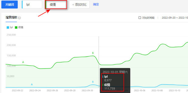 解鎖百度指數：提升網站流量和品牌知名度的終極秘訣 (百度指數功能)