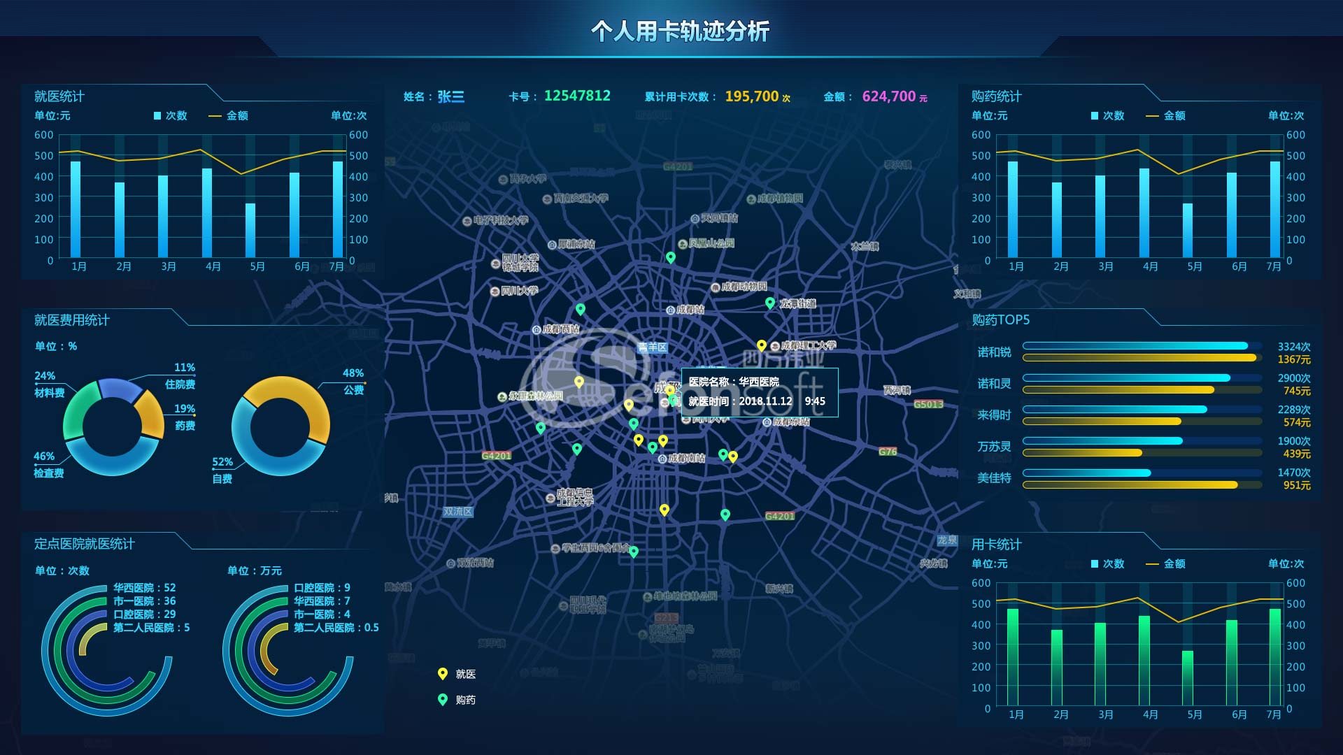 掌握數(shù)據(jù)洞察