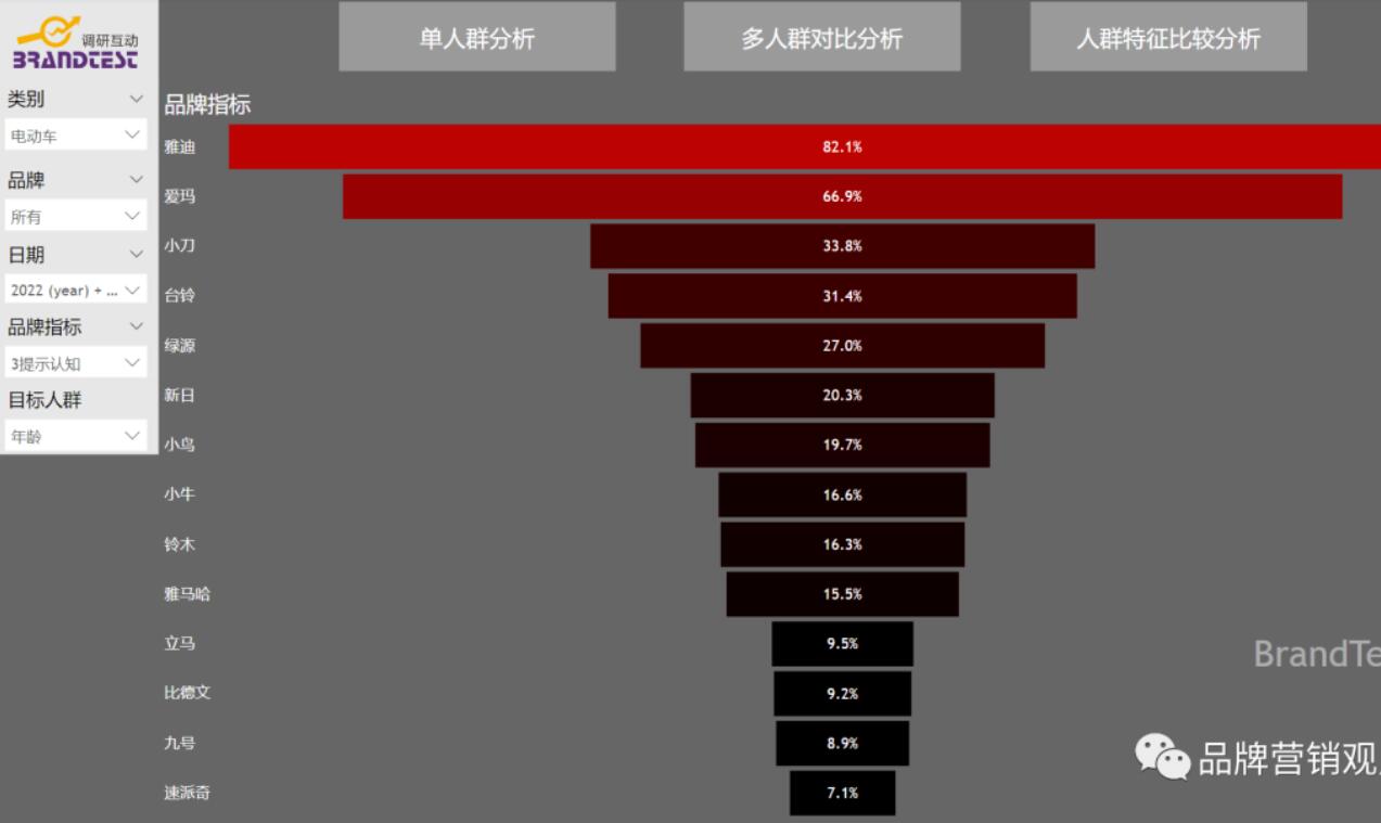 百度指數：洞悉熱門搜索趨勢，把握市場動向 (百度指數入口)