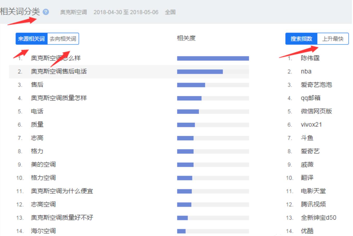 百度指數(shù)：數(shù)據(jù)洞察先鋒，助力企業(yè)決策 (百度指數(shù)數(shù)據(jù))