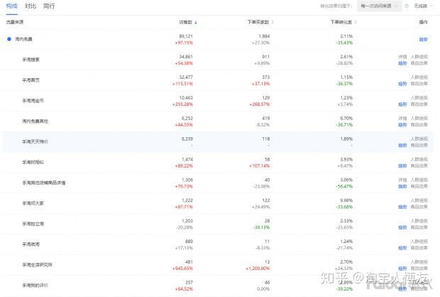 數據賦能！淘寶熱賣指數指導產品營銷 (淘寶2020數據賦能項目)