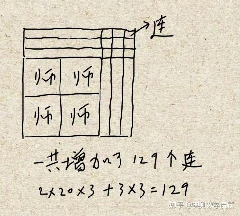通過全方位解決方案優化您的企業：提高效率、降低成本和推動增長 (全方位解答)