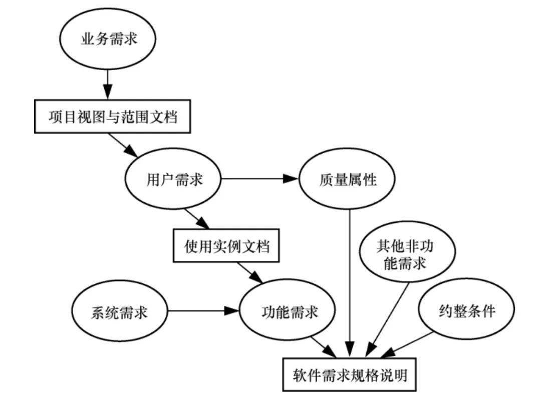 功能：確保軟件具有適合您需求的功能，例如關鍵字研究、網站分析和反向鏈接跟蹤。 (軟件確保)