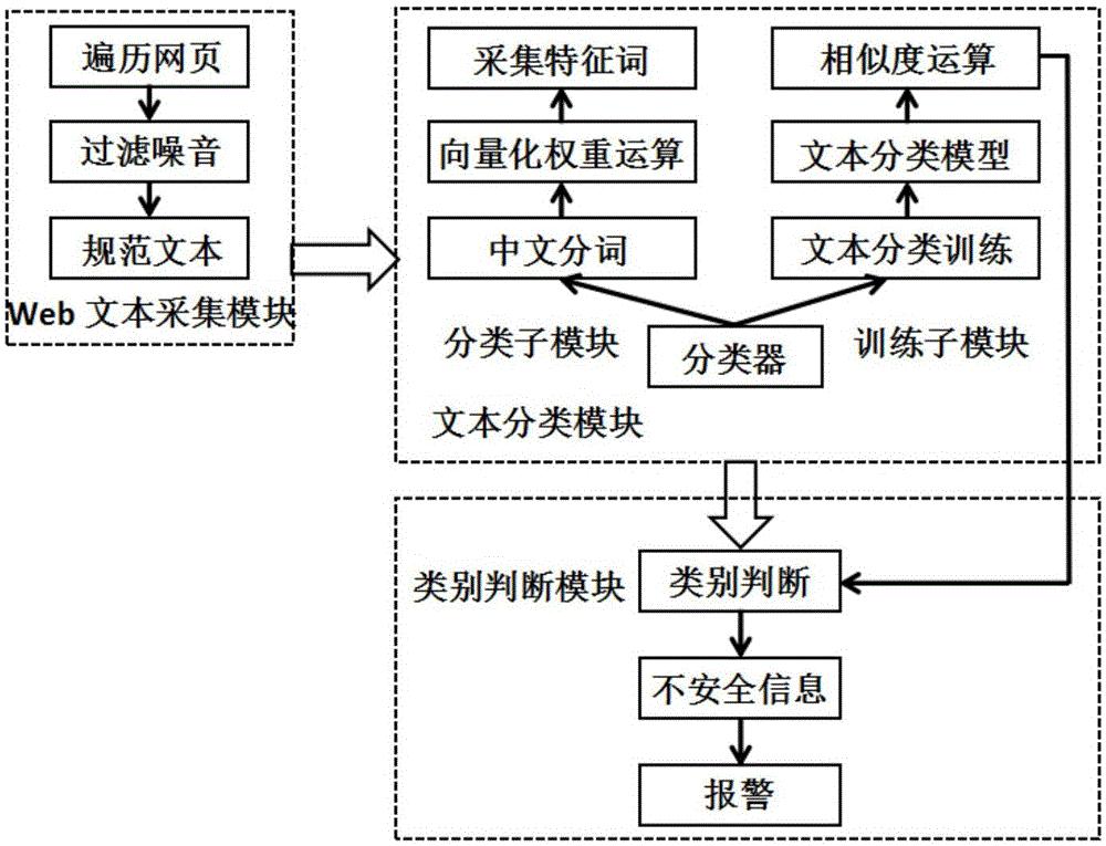 深入挖掘網絡推廣營銷的秘密，打造一個成功的在線業務帝國 (什么是挖掘網絡潛力的有效手段)