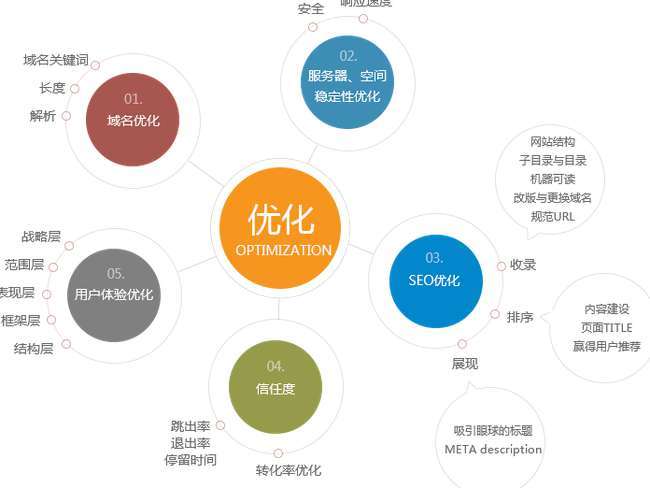 百度搜索優化：提升網站流量和知名度的終極指南