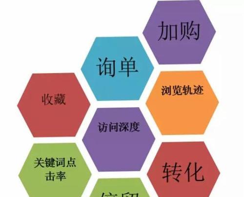 提升網(wǎng)站排名：SEO 優(yōu)化指南與最佳實踐 (提高網(wǎng)站排名)