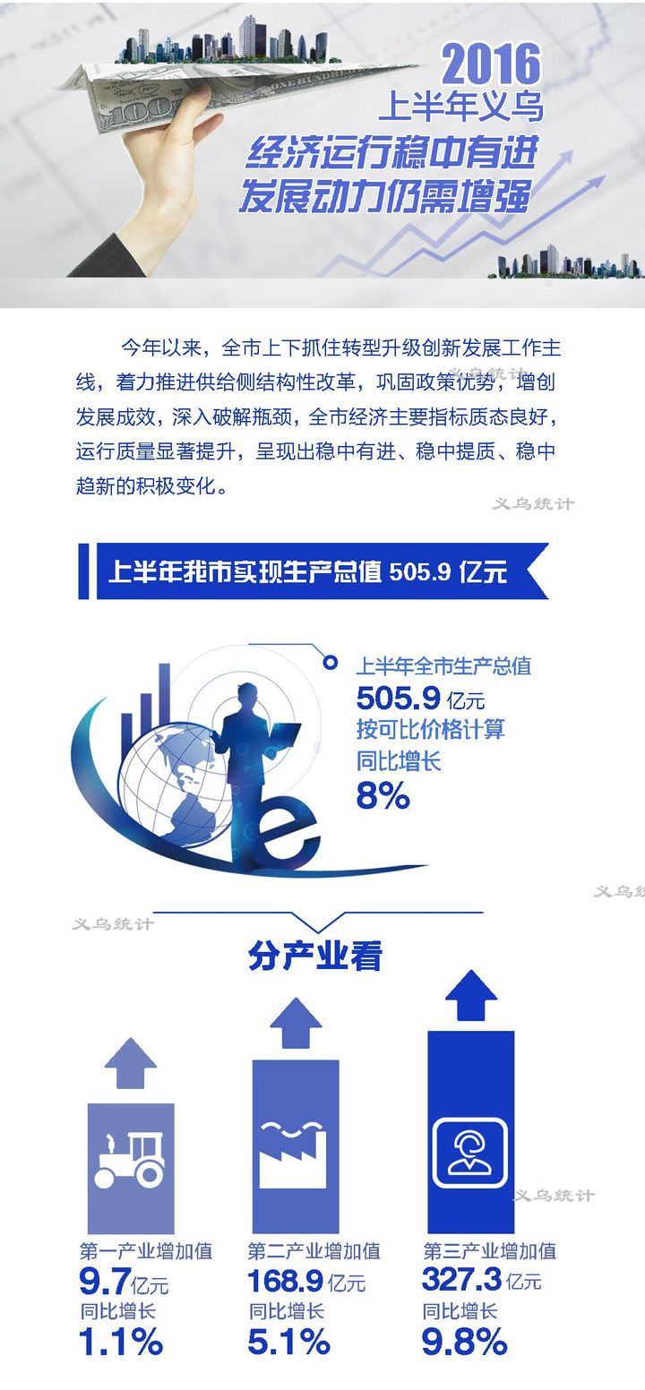 為義烏企業量身定制的網站優化指南：打造成功的在線形象 (為義烏企業量化的企業)
