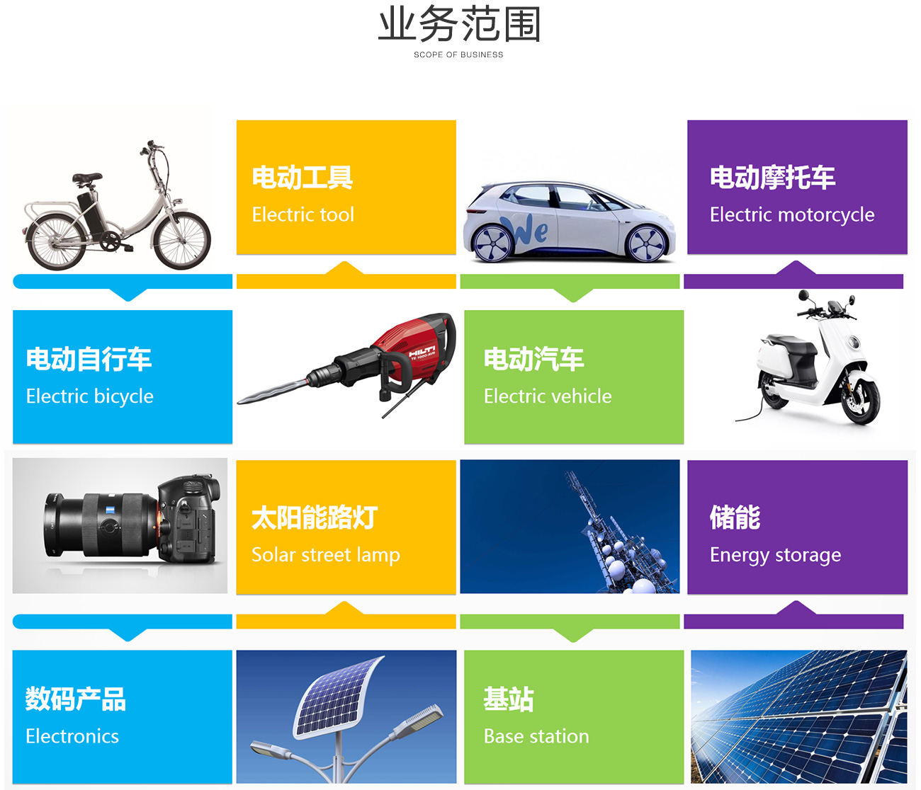 為您的業務量身定制卓越的北京網站設計解決方案 (為您的業務量提供服務)