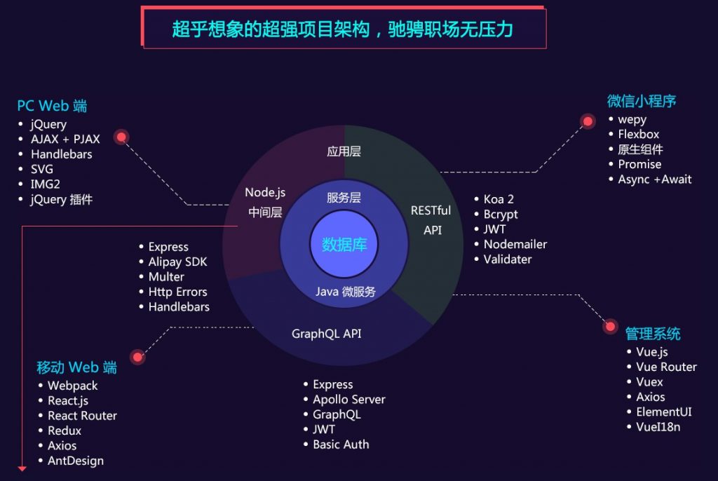 Web 前端性能優化詳盡指南：提升網站速度，改善用戶體驗 (web前端性能測試工具)