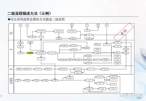 流程優化秘訣：增強業務增長和利潤的最佳實踐 (流程優化秘訣有哪些)