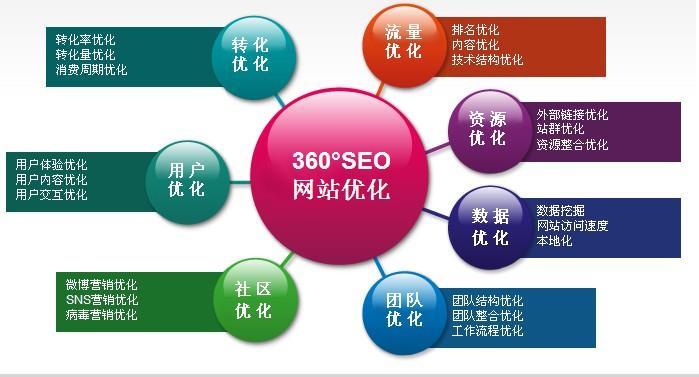360優化大師: 讓你的安卓設備恢復活力 (360優化大師官方下載)