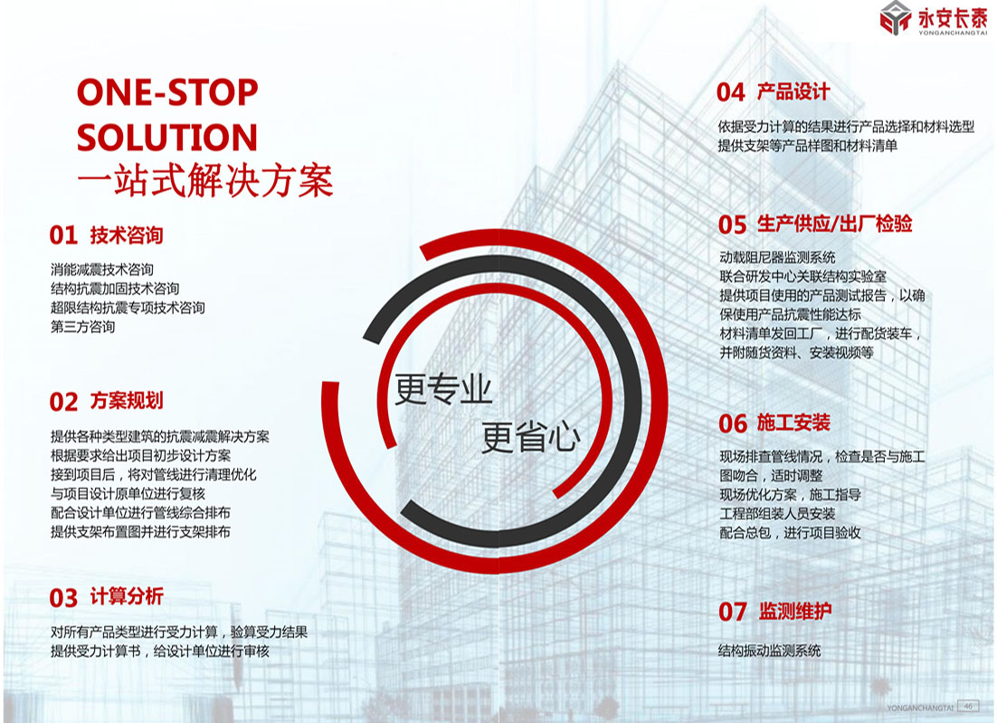 一站式建站解決方案：建站abc (一站式建站服務)