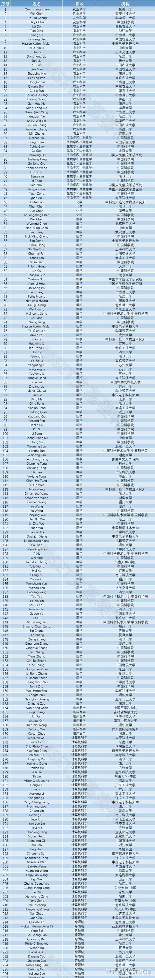 權威榜單：中國網站建設行業的巨頭——深入排名分析 (中國最權威的中醫網站)