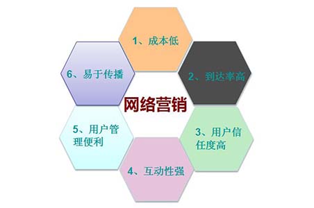 探索網(wǎng)絡(luò)營銷的廣闊天地：掌握高效推廣方法 (探索網(wǎng)絡(luò)營銷與主播電商的多元世界)