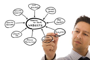 網絡推廣指南：為企業制定全面的在線營銷策略 (網絡推廣指南電子版)