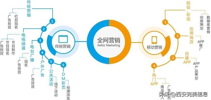 網絡推廣指南：逐步實現在線營銷成功 (網絡推廣指南pdf)