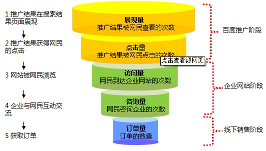 網站推廣的終極指南：吸引更多流量和轉換的有效策略 (網站推廣的終端是什么)
