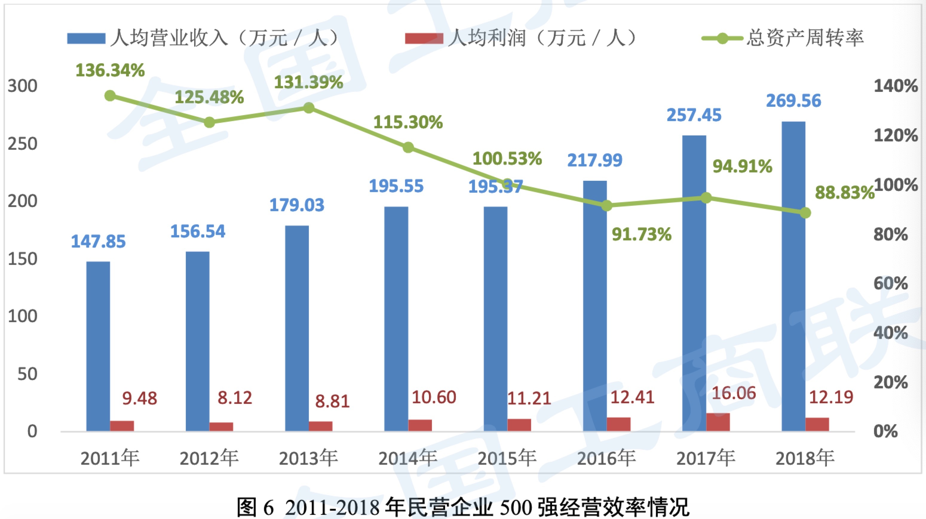 中小企業增長引擎：打造一個成功且可持續的在線業務 (中小企業增長基本可以劃分為幾個階段)