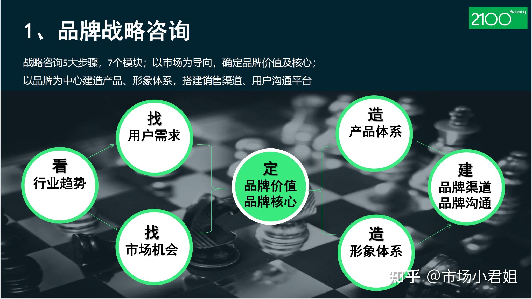 解鎖品牌潛力：利用百度品牌推廣實現市場突破 (品牌潛力挖掘)