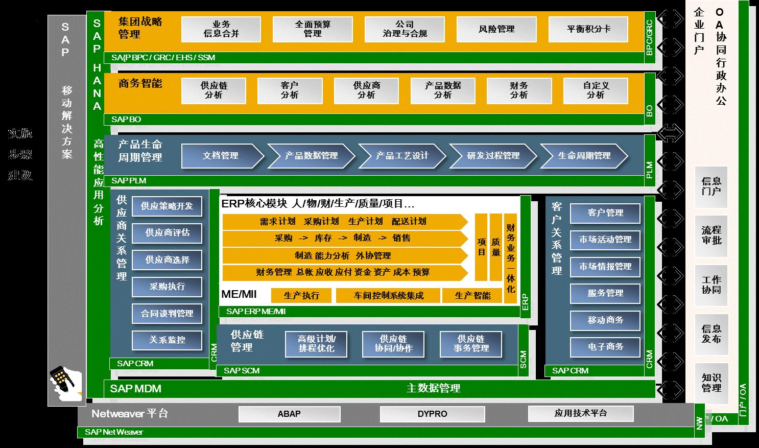 實現(xiàn)業(yè)務目標的推廣公司：提供全方位服務的定制解決方案 (實現(xiàn)業(yè)務目標及增量突破)