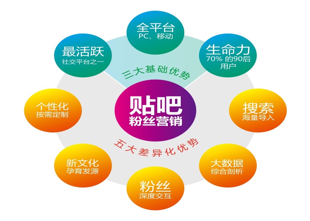 貼吧推廣指南：掌握策略技巧，高效引流促轉化 (貼吧推廣方式)