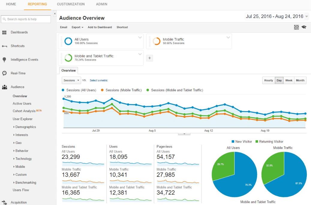 谷歌網(wǎng)絡(luò)推廣：通過搜索引擎優(yōu)化（SEO）和付費(fèi)廣告實(shí)現(xiàn)業(yè)務(wù)增長 (谷歌網(wǎng)絡(luò)推廣公司)