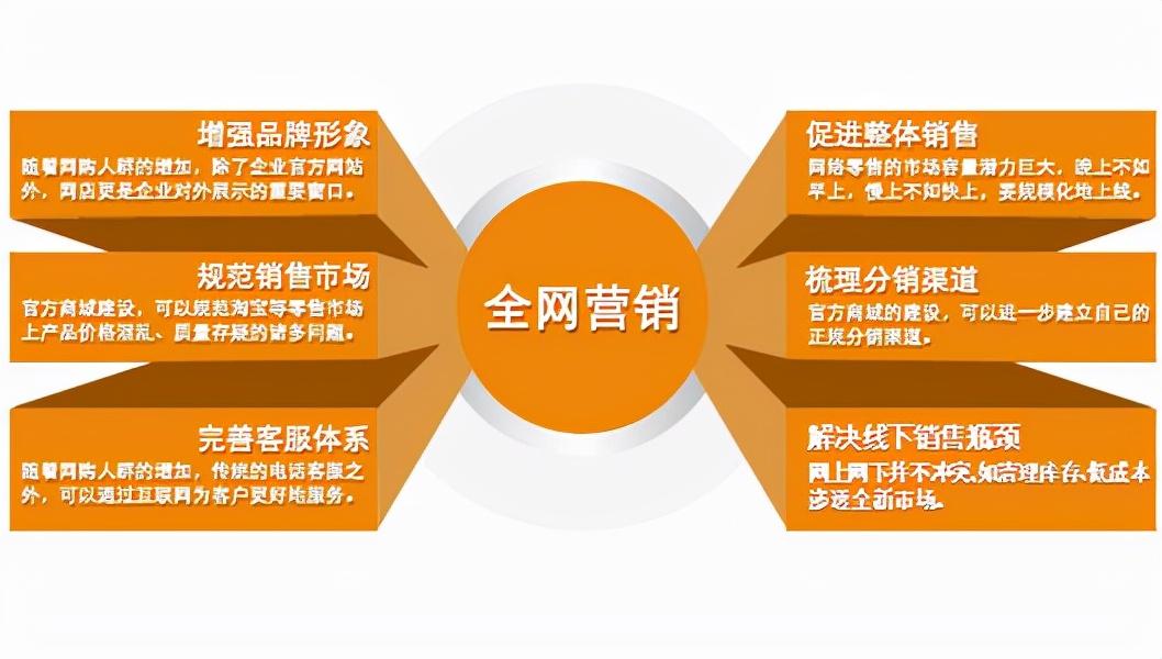 掌握網絡推廣秘訣：潮州企業的網絡流量轉化指南 (掌握網絡推廣技巧)