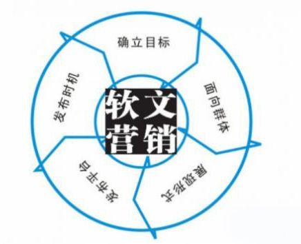 論壇軟文推廣：發掘潛力，提升品牌影響 (論壇軟文推廣有哪些稿件吧)
