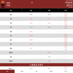 百德金貴金屬行情(bdj9999.com)