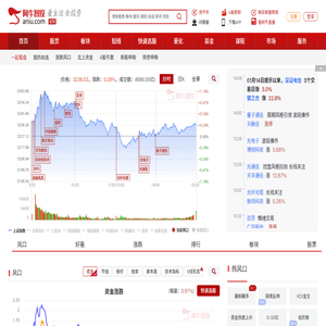 阿牛智投:一站式提供股票數據查詢,選股軟件及智能投顧服務