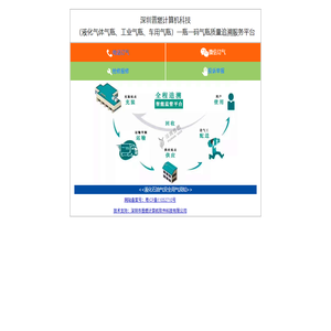 深圳普燃氣瓶追溯系統服務平臺