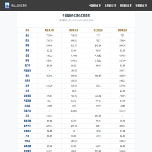 今日外匯牌價(jià)