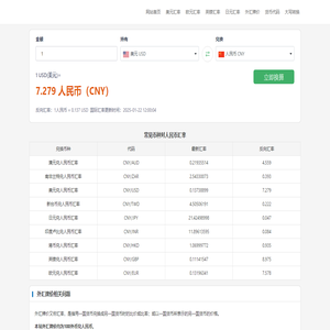 在線匯率換算查詢(xún)工具